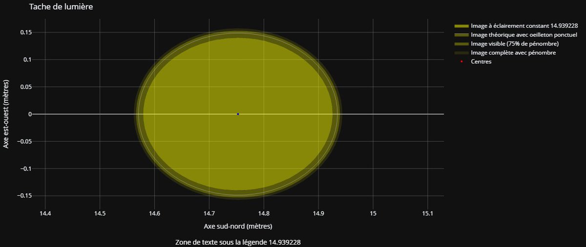 jfc1108's tweet photo. First attempts to simulate the #light #beam cast at #solar #noon by the #pinhole of a #camera #obscura #meridian line, like those of San #Petronio (#Bologna, Italy), #Perinaldo, or the #Paris #Observatory. https://t.co/yKG5GfbeNj