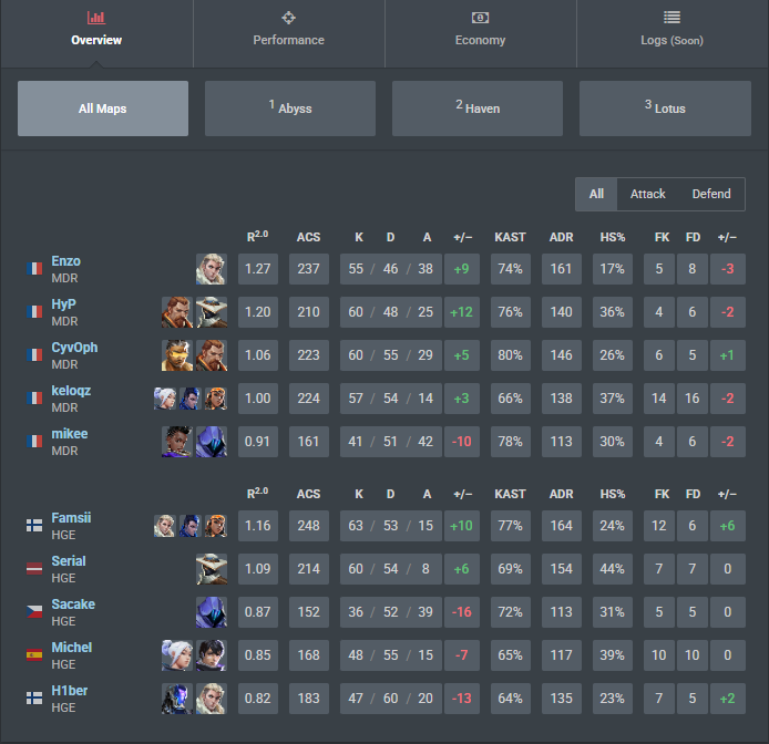 gg 1-2 vs <a href="/MandatoryGG/">Mandatory</a>