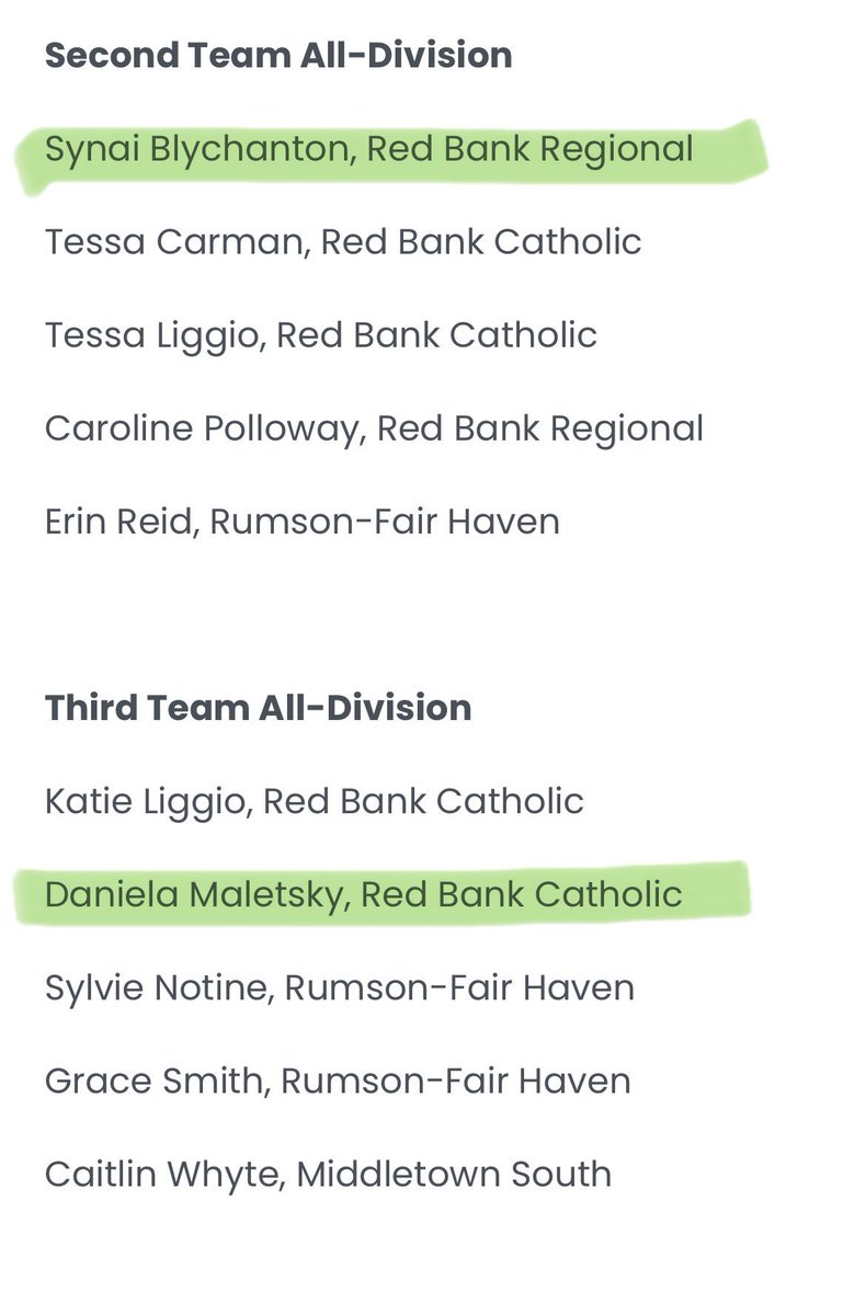 New Jersey RISE (@newjerseyrise) on Twitter photo A huge shoutout to our <a href="/njrise2026/">2026 New Jersey RISE</a> players for their All-Shore and All Division Awards! Keep it up🙌🏼 <a href="/EllenMasonius/">Ellen Clark Masonius</a> <a href="/RickLeeman13/">Rick Leeman</a> <a href="/CoachAliNap/">Coach Ali Napolitano</a> <a href="/TinyGreenNBS/">Coach Tiny Green</a> <a href="/BSynai/">Synai Blychanton</a> A huge shoutout to our <a href="/njrise2026/">2026 New Jersey RISE</a> players for their All-Shore and All Division Awards! Keep it up🙌🏼 <a href="/EllenMasonius/">Ellen Clark Masonius</a> <a href="/RickLeeman13/">Rick Leeman</a> <a href="/CoachAliNap/">Coach Ali Napolitano</a> <a href="/TinyGreenNBS/">Coach Tiny Green</a> <a href="/BSynai/">Synai Blychanton</a>