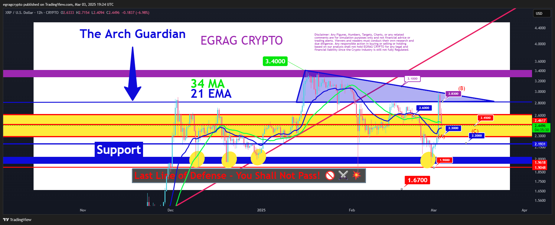 Ripple analysis
