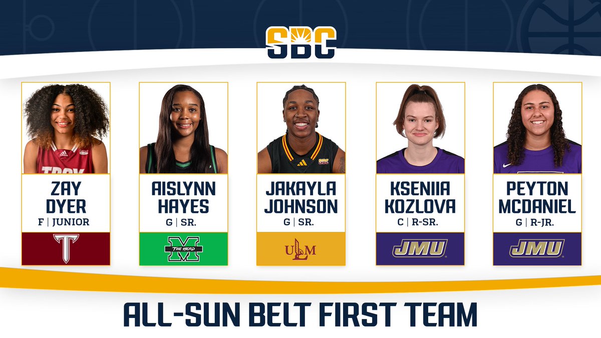 Sun Belt (@sunbelt) on Twitter photo ๐๐๐-๐ฆ๐จ๐ก ๐๐๐๐ง ๐๐๐ฅ๐ฆ๐ง ๐ง๐๐๐ .
<a href="/JMUWBasketball/">JMU Women's Basketball</a> lands two players on the All-Sun Belt First Team with <a href="/TroyTrojansWBB/">Troy Womenโs Basketball</a>, <a href="/HerdWBB/">Marshall Women's Basketball</a> and <a href="/ULMwbb/">ULM Women's Basketball</a> each earning a spot. โ๏ธ ๐
๐ฐ : sunbelt.me/4hYJ9JV ๐๐๐-๐ฆ๐จ๐ก ๐๐๐๐ง ๐๐๐ฅ๐ฆ๐ง ๐ง๐๐๐ .
<a href="/JMUWBasketball/">JMU Women's Basketball</a> lands two players on the All-Sun Belt First Team with <a href="/TroyTrojansWBB/">Troy Womenโs Basketball</a>, <a href="/HerdWBB/">Marshall Women's Basketball</a> and <a href="/ULMwbb/">ULM Women's Basketball</a> each earning a spot. โ๏ธ ๐
๐ฐ : sunbelt.me/4hYJ9JV