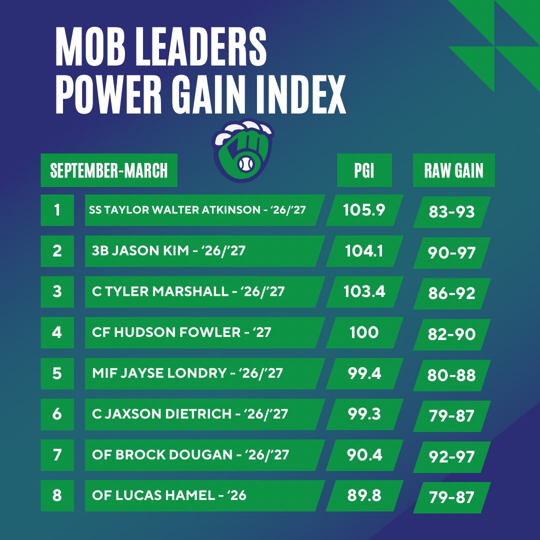 Brendan Mahood tweet media