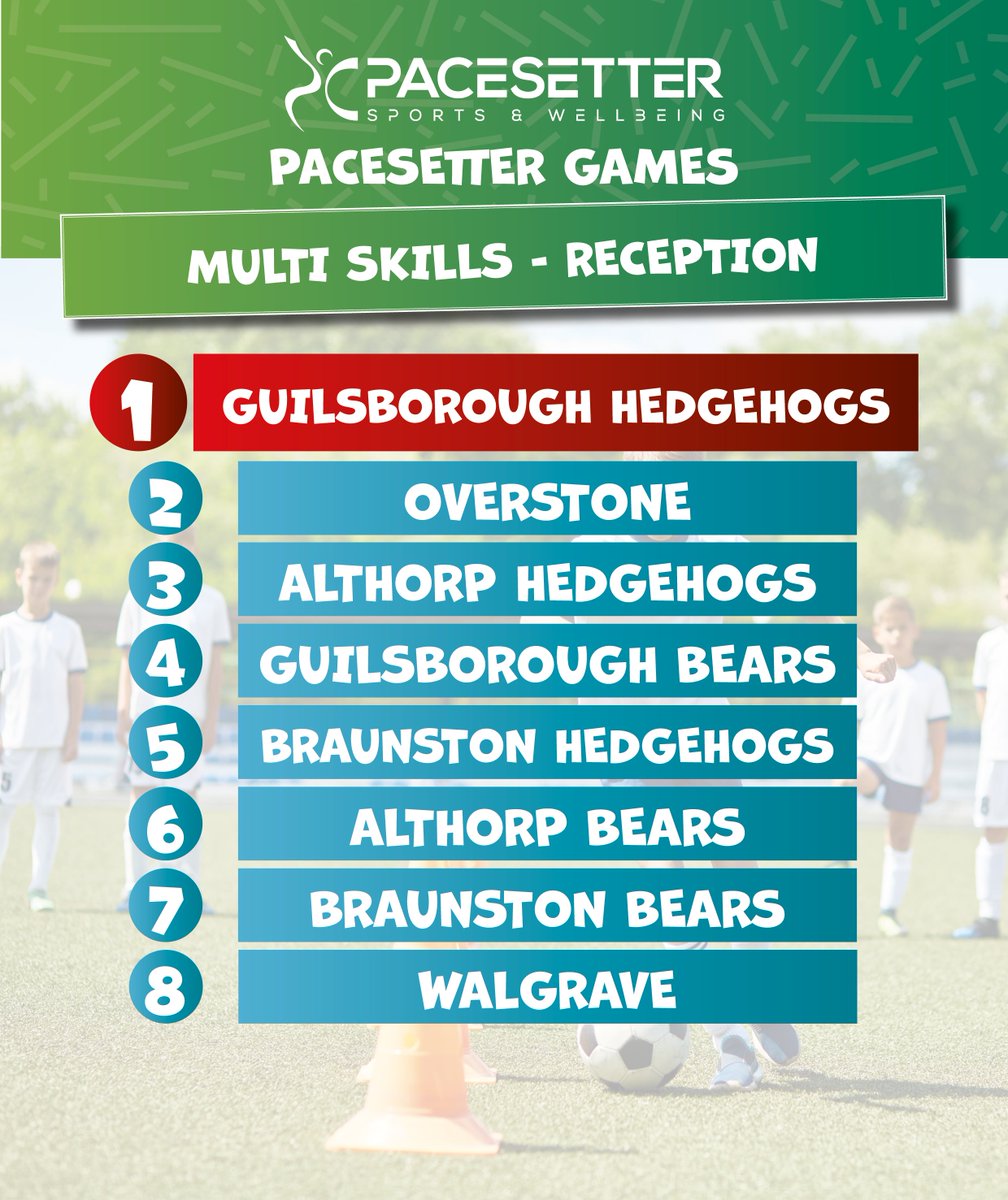 Pacesetter Sports & Wellbeing tweet media