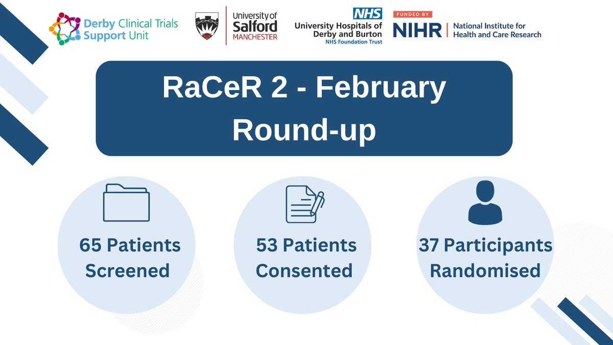 💗February Round-up 💗We've had a fantastic  month with 37 participants randomised! Thanks to all involved - keep it up! 👏#RaCeR2 #Physio #RotatorCuff
