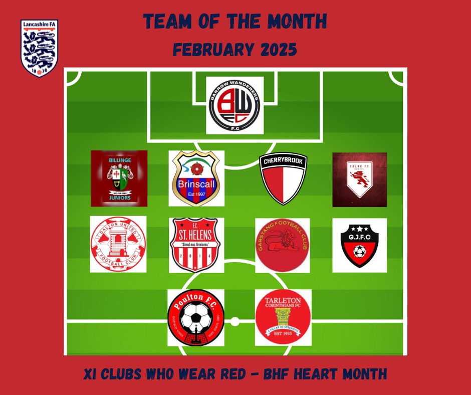 Lancashire FA (@lancashirefa) on Twitter photo 📅Team of the Month
Better late than never, so here is February's Team of the Month!
This month recognises 11 clubs who wear red, in honour of <a href="/TheBHF/">British Heart Foundation</a>'s Heart Month. ❤️
Why not take the time to learn CPR in just 15 minutes ➡️ bit.ly/4h3xubf
It could save a life. 📅Team of the Month
Better late than never, so here is February's Team of the Month!
This month recognises 11 clubs who wear red, in honour of <a href="/TheBHF/">British Heart Foundation</a>'s Heart Month. ❤️
Why not take the time to learn CPR in just 15 minutes ➡️ bit.ly/4h3xubf
It could save a life.