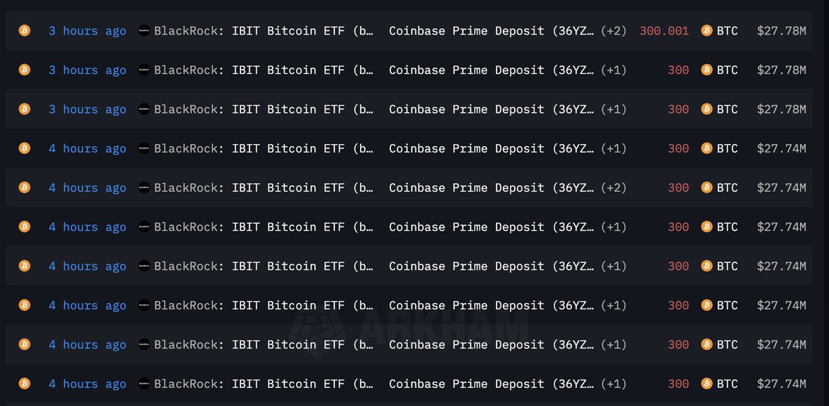 ÚLTIMA HORA. La caída en Bitcoin &amp; Crypto se debe a que BlackRock está vendiendo +3000 BTC en las últimas horas, vía Coinbase. 

Personalmente, creo que es humo, es una bear trap de manual. Esta semana la «Crypto Summit» en la Casa Blanca puede ser muy alcista para el ecosistema