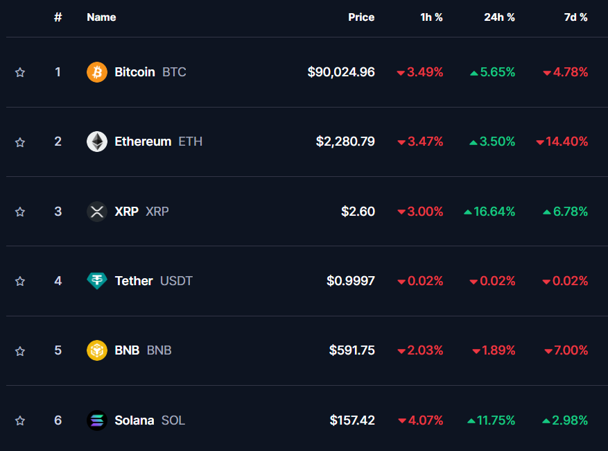 so we had one day of pumping then everything going right back down? 

$120,000,000 liquidated from the crypto market in the past 60 minutes

where is the trump pump i was promised?