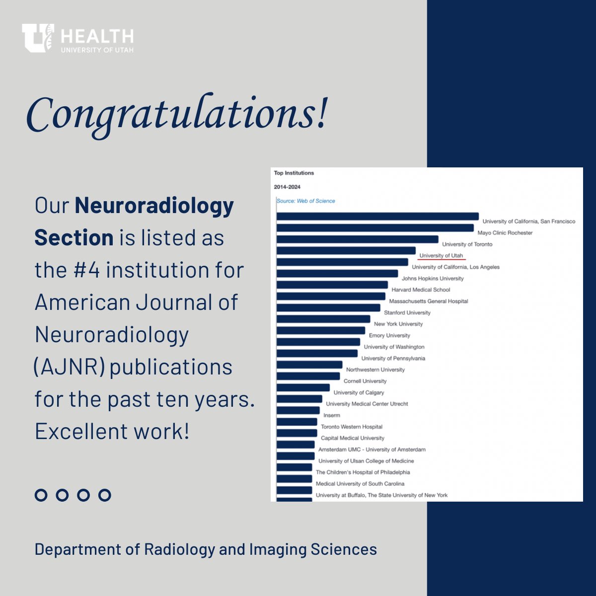 UofURadiology (@uofuradiology) on Twitter photo Exciting news! Our Neuroradiology section has been ranked #4 for American Journal of Neuroradiology (AJNR) publications over the past 10 years! A testament to our team’s dedication to research, innovation, and advancing the field of neuroradiology. 🎉 <a href="/UofUHealth/">University of Utah Health</a> #AJNR Exciting news! Our Neuroradiology section has been ranked #4 for American Journal of Neuroradiology (AJNR) publications over the past 10 years! A testament to our team’s dedication to research, innovation, and advancing the field of neuroradiology. 🎉 <a href="/UofUHealth/">University of Utah Health</a> #AJNR