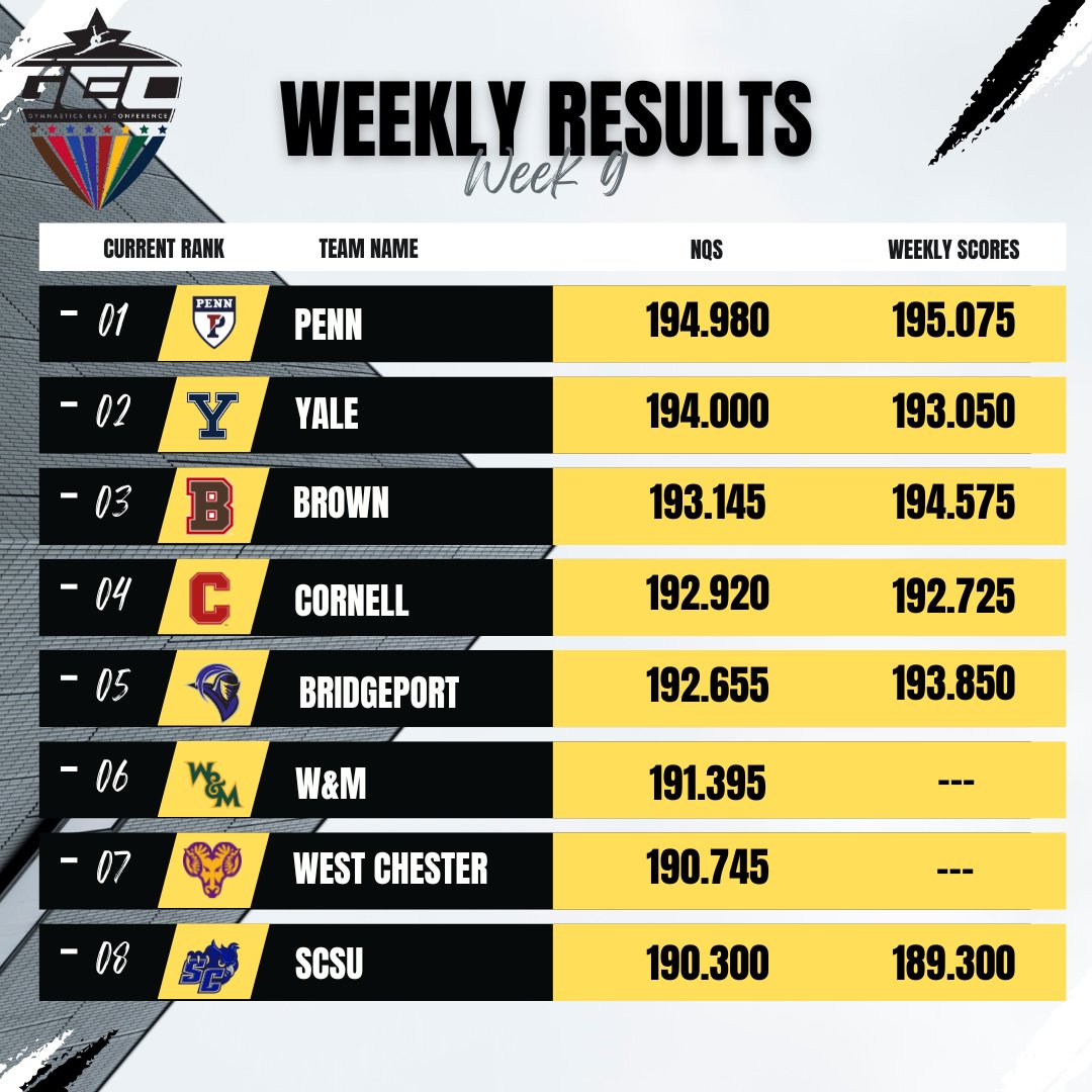 Week 9 is complete!