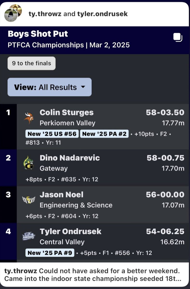 🚨 Big Weekend for Tyler Ondrusek! 🚨

Our very own Senior Lineman Tyler Ondrusek had an incredible showing at the PTFCA Indoor State Championships this weekend! Coming in as the 18th seed, Tyler had nothing to lose—and he delivered in a huge way! 💪🔥

He launched a personal