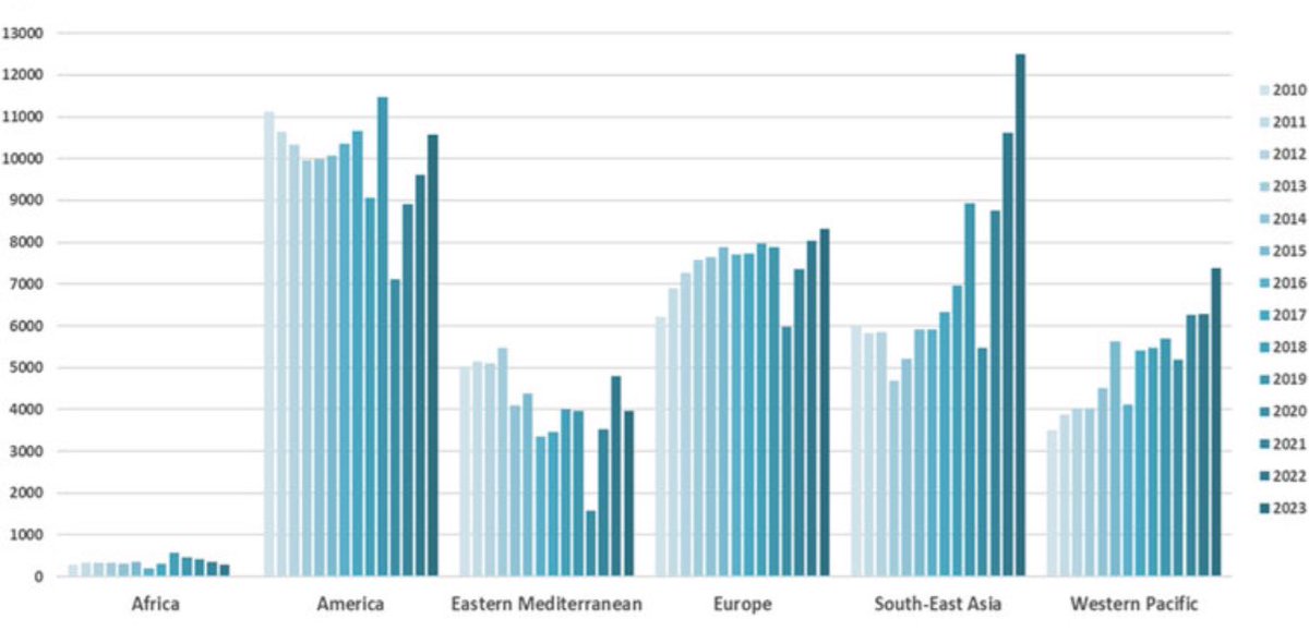Transplant International (@transpl_int) on Twitter photo “Evaluating Risk in Kidney Living Donors”
Read more here: bit.ly/43kdH49
#risk #living #donor #kidney #transplant
<a href="/ESOTtransplant/">ESOTtransplant</a> <a href="/Lucreziafurian/">Lucrezia furian</a> <a href="/AnkaraUni/">Ankara Üniversitesi</a> “Evaluating Risk in Kidney Living Donors”
Read more here: bit.ly/43kdH49
#risk #living #donor #kidney #transplant
<a href="/ESOTtransplant/">ESOTtransplant</a> <a href="/Lucreziafurian/">Lucrezia furian</a> <a href="/AnkaraUni/">Ankara Ăśniversitesi</a>