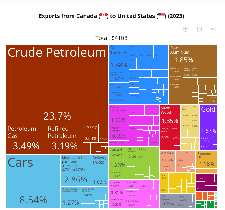 Erica York (@ericadyork) on Twitter photo Less than 24 hours until Trump's tariffs on Canada and Mexico are set to take effect.
<a href="/TaxFoundation/">Tax Foundation</a> estimates (before retaliation) the tariffs will raise taxes by nearly $100 billion this year while shrinking US GDP by nearly 0.3% and after-tax incomes by 0.7% on average. Less than 24 hours until Trump's tariffs on Canada and Mexico are set to take effect.
<a href="/TaxFoundation/">Tax Foundation</a> estimates (before retaliation) the tariffs will raise taxes by nearly $100 billion this year while shrinking US GDP by nearly 0.3% and after-tax incomes by 0.7% on average.