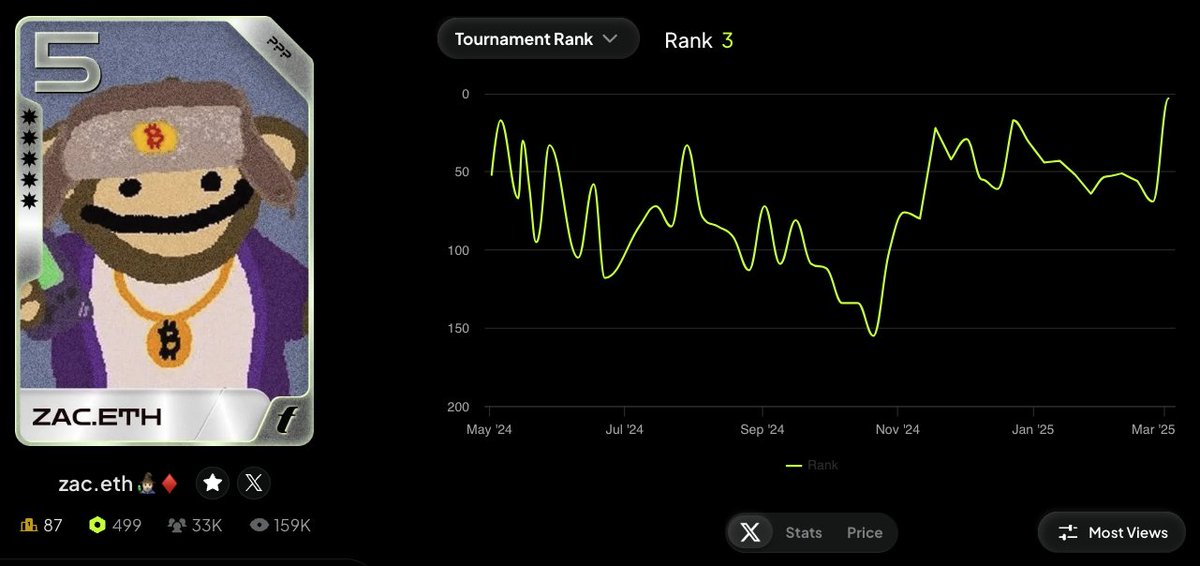 zac.eth 🧙🏻♂️♦️ tweet media