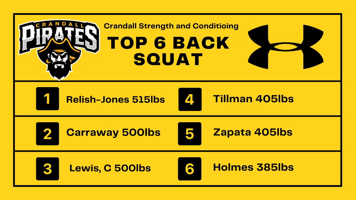 Top Squats! Ready for the next phase!! #TOI #4Pillars <a href="/Jay_Carraway_/">Jay Carraway</a> <a href="/Car7onnLewis/">Carson Lewis</a>