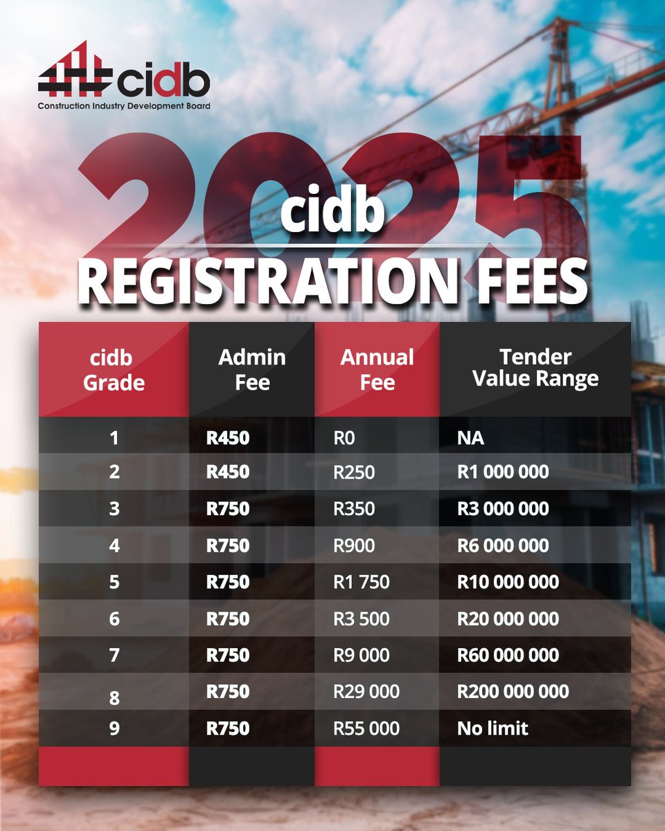 Looking for 𝗿𝗲𝗴𝗶𝘀𝘁𝗿𝗮𝘁𝗶𝗼𝗻 𝗳𝗲𝗲𝘀 𝗳𝗼𝗿 #𝗰𝗶𝗱𝗯 𝗴𝗿𝗮𝗱𝗲𝘀 𝟭 𝘁𝗼 𝟵? The Register of Contractors (#RoC) 𝗳𝗲𝗲𝘀 𝗮𝗻𝗱 𝘁𝗲𝗻𝗱𝗲𝗿 𝘃𝗮𝗹𝘂𝗲 𝗹𝗶𝗺𝗶𝘁𝘀 𝘃𝗮𝗿𝘆 𝘄𝗶𝘁𝗵 𝗲𝗮𝗰𝗵 𝗴𝗿𝗮𝗱𝗲. Refer to this useful table for Grade 1-9 applicable fees.