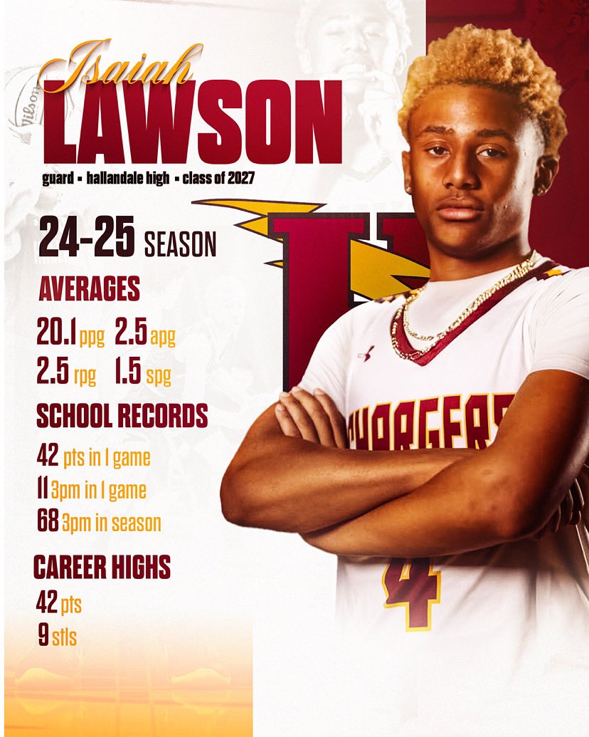 Collegiate coaches looking at Class of 2027, place this young man on your radar.  Top guard in his class in South Florida. Elite shooter, moves without the ball great IQ, student of the game, makes others around him better, a true leader and competes at an extreme high level.