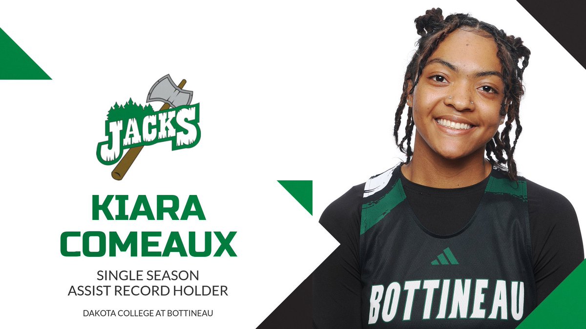 Over the course of this weekends games Kiara Comeaux broke Shannon Smith’s (2010-11) single season assist record of 190. Comeaux finished the season with 199 assists.