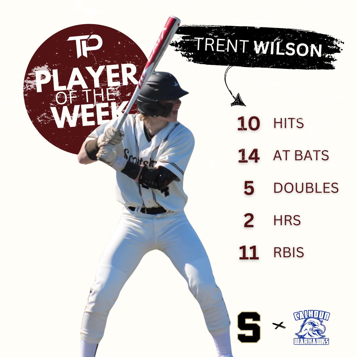 Talley Performance (@talleyperform) on Twitter photo Player Of The Week (Week 3)
Trent Wilson - Scottsboro - Calhoun CC signee
A big time week at the plate for Trent! One of the hardest workers around!
<a href="/twilson1679/">Trent Wilson</a> Player Of The Week (Week 3)
Trent Wilson - Scottsboro - Calhoun CC signee
A big time week at the plate for Trent! One of the hardest workers around!
<a href="/twilson1679/">Trent Wilson</a>