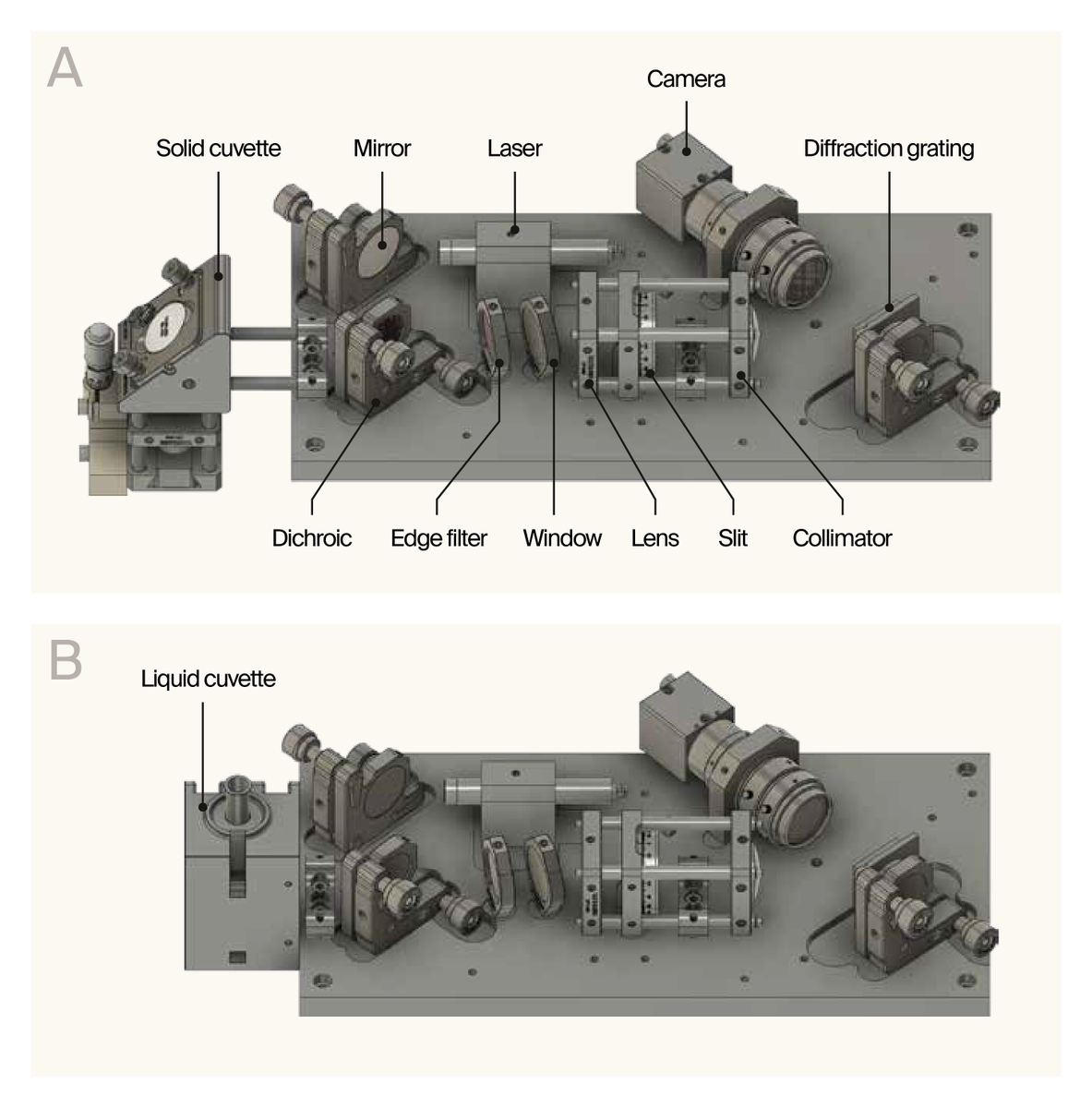 Ben Braverman (@bentbraverman) on Twitter photo Introducing our new pub, “DIY Raman spectroscopy for biological research”! We optimized an open‑source Raman system for solid & liquid bio samples. research.arcadiascience.com/pub/resource-d… <a href="/ArcadiaScience/">Arcadia Science</a> 🧵1/9 Introducing our new pub, “DIY Raman spectroscopy for biological research”! We optimized an open‑source Raman system for solid & liquid bio samples. research.arcadiascience.com/pub/resource-d… <a href="/ArcadiaScience/">Arcadia Science</a> 🧵1/9