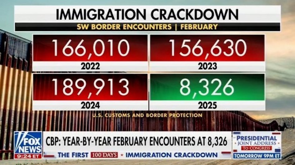 Closing the border.
Thank you, President Trump.