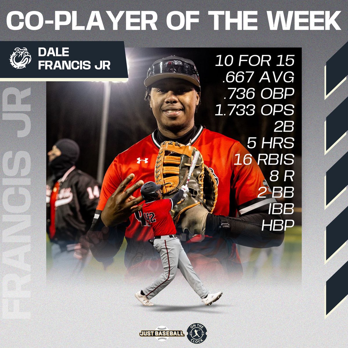 Just Baseball &amp; On The Clock Co-Player of the Week

Dale Francis, Jr. of Gardner-Webb hit FOUR home runs in one game on Saturday!