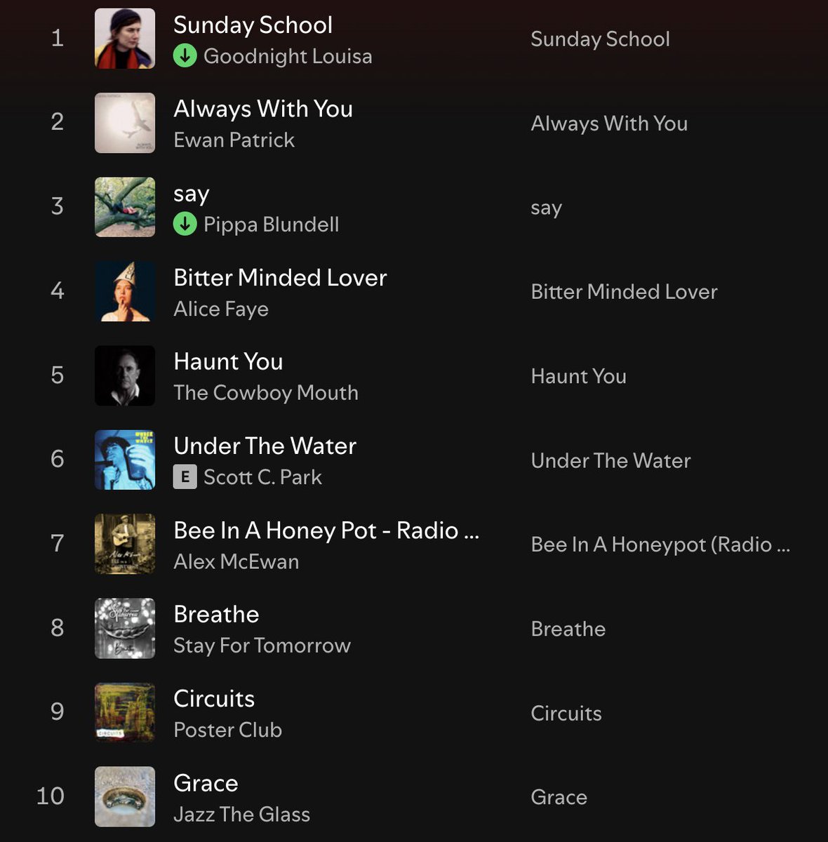 Alistair Braidwood (@scotswhayhae) on Twitter photo 🎶 It's Monday, 5 o'clock, & time for <a href="/ScotsWhayHae/">Alistair Braidwood</a>'s New Music Monday Playlist (part 1)
<a href="/goodnightlouisa/">Goodnight Louisa</a>
<a href="/EwanPatrick4/">Ewan Patrick</a>
Pippa Blundell
<a href="/alicefayeniel/">Alice Faye</a>
The Cowboy Mouth (<a href="/GramSkin/">Grahame Skinner</a>)
<a href="/scott_c_park/">Scott C Park</a>
<a href="/_AlexMcEwan/">Alex McEwan</a>
<a href="/SFT_Offic/">Stay For Tomorrow</a>
<a href="/Posterclub_band/">Poster Club</a>
Jazz The Glass
👉 bit.ly/3DcY3wU 🎶 It's Monday, 5 o'clock, & time for <a href="/ScotsWhayHae/">Alistair Braidwood</a>'s New Music Monday Playlist (part 1)
<a href="/goodnightlouisa/">Goodnight Louisa</a>
<a href="/EwanPatrick4/">Ewan Patrick</a>
Pippa Blundell
<a href="/alicefayeniel/">Alice Faye</a>
The Cowboy Mouth (<a href="/GramSkin/">Grahame Skinner</a>)
<a href="/scott_c_park/">Scott C Park</a>
<a href="/_AlexMcEwan/">Alex McEwan</a>
<a href="/SFT_Offic/">Stay For Tomorrow</a>
<a href="/Posterclub_band/">Poster Club</a>
Jazz The Glass
👉 bit.ly/3DcY3wU