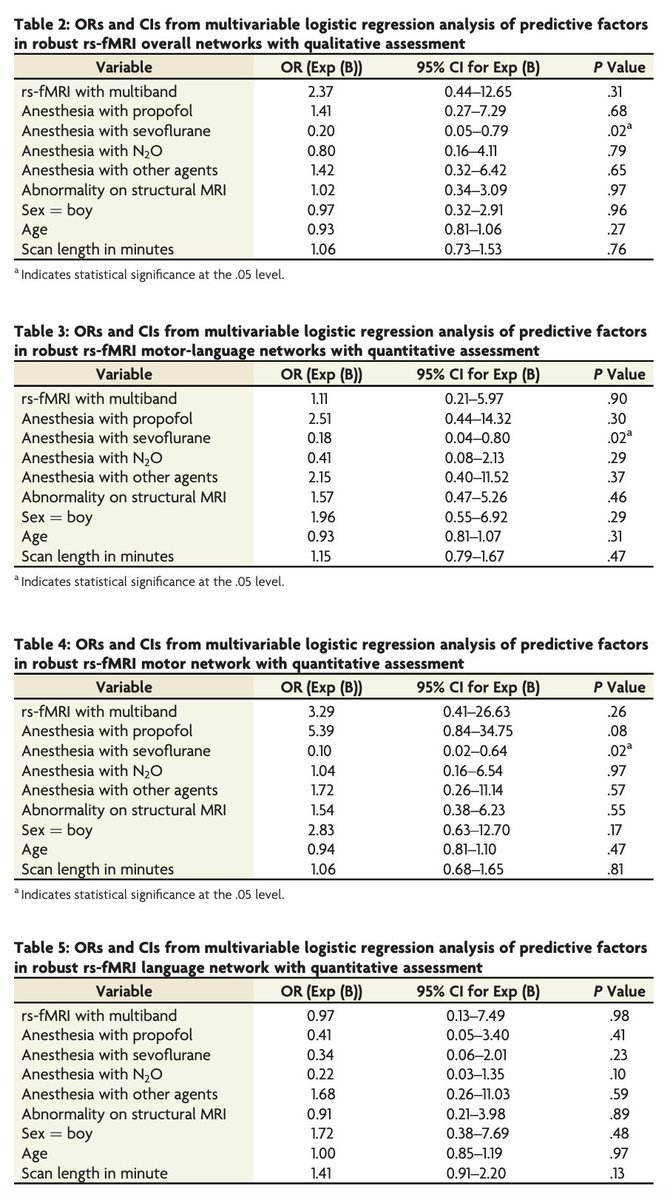 AJNR (@theajnr) on Twitter photo "Imaging and Anesthesia Protocol Optimization in Sedated Clinical Resting-State fMRI"
doi.org/10.3174/ajnr.A…
<a href="/elmitte/">Elmira Hassanzadeh</a> #OpenAccess "Imaging and Anesthesia Protocol Optimization in Sedated Clinical Resting-State fMRI"
doi.org/10.3174/ajnr.A…
<a href="/elmitte/">Elmira Hassanzadeh</a> #OpenAccess