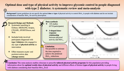 Diabetes Care, a research journal of the ADA 🌟 (@diabetescareada) on Twitter photo ⭐️Best of #DiabetesCareADA2024⭐️ | #07 ALTMETRIC
Optimal Dose and Type of Physical Activity to Improve Glycemic Control in People Diagnosed With Type 2 Diabetes: A Systematic Review and Meta-analysis
-Daniel Gallardo-Gómez et al.
doi.org/10.2337/dc23-0…
<a href="/ADA_Pubs/">ADA Professional Publications</a> ⭐️Best of #DiabetesCareADA2024⭐️ | #07 ALTMETRIC
Optimal Dose and Type of Physical Activity to Improve Glycemic Control in People Diagnosed With Type 2 Diabetes: A Systematic Review and Meta-analysis
-Daniel Gallardo-Gómez et al.
doi.org/10.2337/dc23-0…
<a href="/ADA_Pubs/">ADA Professional Publications</a>
