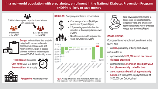 Diabetes Care, a research journal of the ADA 🌟 (@diabetescareada) on Twitter photo ⭐️Best of #DiabetesCareADA2024⭐️ | #06 ALTMETRIC
Cost-Effectiveness of the National Diabetes Prevention Program: A Real-World, 2-Year Prospective Study
-Shihchen Kuo et al.
doi.org/10.2337/dc24-1…
<a href="/ADA_Pubs/">ADA Professional Publications</a> ⭐️Best of #DiabetesCareADA2024⭐️ | #06 ALTMETRIC
Cost-Effectiveness of the National Diabetes Prevention Program: A Real-World, 2-Year Prospective Study
-Shihchen Kuo et al.
doi.org/10.2337/dc24-1…
<a href="/ADA_Pubs/">ADA Professional Publications</a>