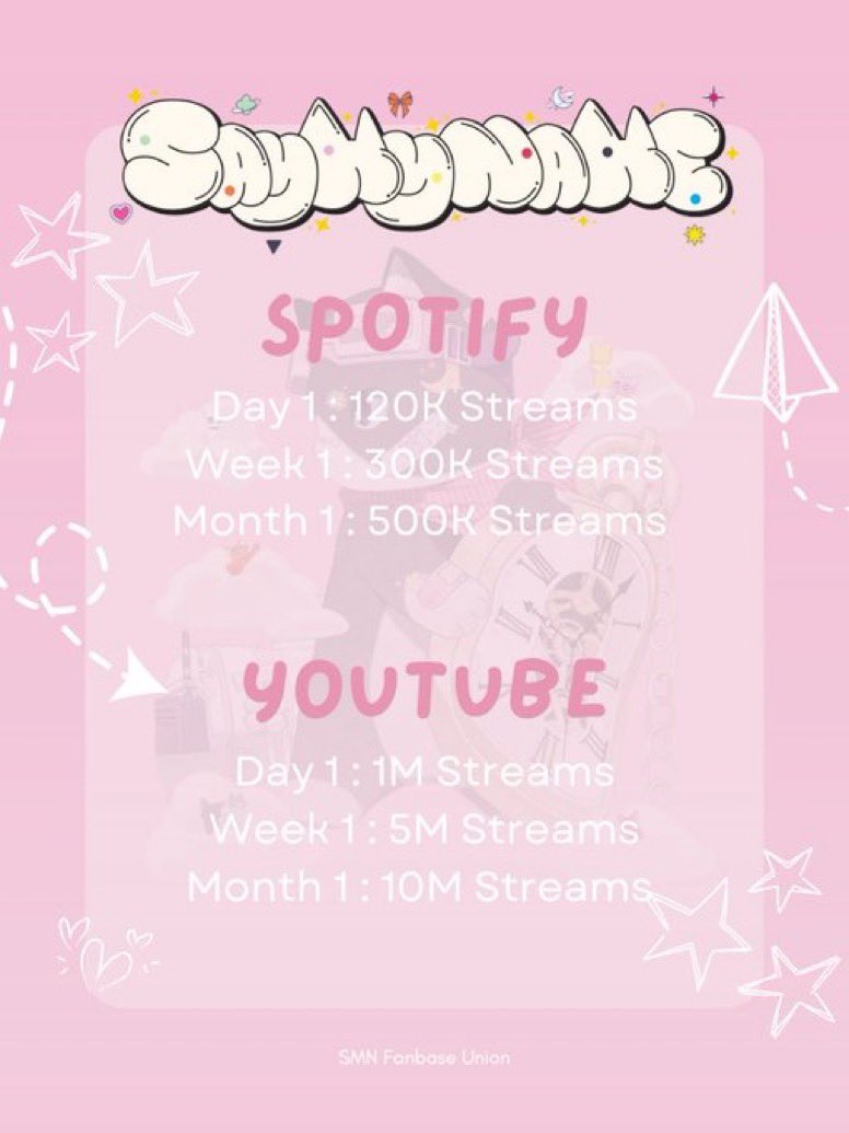 SAY MY NAME STREAMS (slow) (@smnstreams) on Twitter photo ๐ข SAYMYNAME 's 2nd EP โ๐ด๐ ๐ต๐๐๐ ๐ฐ๐โฆโ GOALS are here!
We tried to increase them a bit but still make them achievable since LOVvmEville has become bigger.
LOVvmE we can do this! Letโs do our best and achieve the goals this time๐ฉท
#SAYMYNAME #์ธ์ด๋ง์ด๋ค์ #SMN <a href="/sa2m2nam3/">SAY MY NAME</a> ๐ข SAYMYNAME 's 2nd EP โ๐ด๐ ๐ต๐๐๐ ๐ฐ๐โฆโ GOALS are here!
We tried to increase them a bit but still make them achievable since LOVvmEville has become bigger.
LOVvmE we can do this! Letโs do our best and achieve the goals this time๐ฉท
#SAYMYNAME #์ธ์ด๋ง์ด๋ค์ #SMN <a href="/sa2m2nam3/">SAY MY NAME</a>