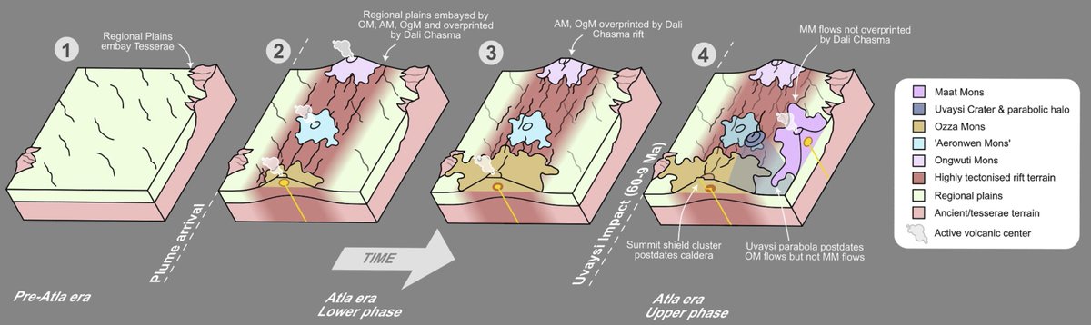 Planetary Plot of the Week tweet media