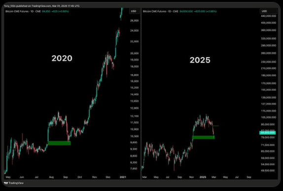 Eesl's tweet photo. Sell in Feb
Buy in May
Sell in Nov

fuck off forever https://t.co/Q8u5vM98LH