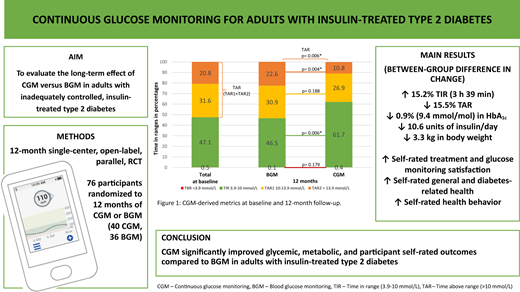 Diabetes Care, a research journal of the ADA 🌟 (@diabetescareada) on Twitter photo ⭐️Best of #DiabetesCareADA2024⭐️ | #03 ALTMETRIC
Comparing CGM & Blood Glucose Monitoring in Adults With Inadequately Controlled, Insulin-Treated T2D (Steno2tech Study): A 12-Month, Single-Center, Randomized Controlled Trial
-Nanna Lind et al.
doi.org/10.2337/dc23-2…
<a href="/ADA_Pubs/">ADA Professional Publications</a> ⭐️Best of #DiabetesCareADA2024⭐️ | #03 ALTMETRIC
Comparing CGM & Blood Glucose Monitoring in Adults With Inadequately Controlled, Insulin-Treated T2D (Steno2tech Study): A 12-Month, Single-Center, Randomized Controlled Trial
-Nanna Lind et al.
doi.org/10.2337/dc23-2…
<a href="/ADA_Pubs/">ADA Professional Publications</a>