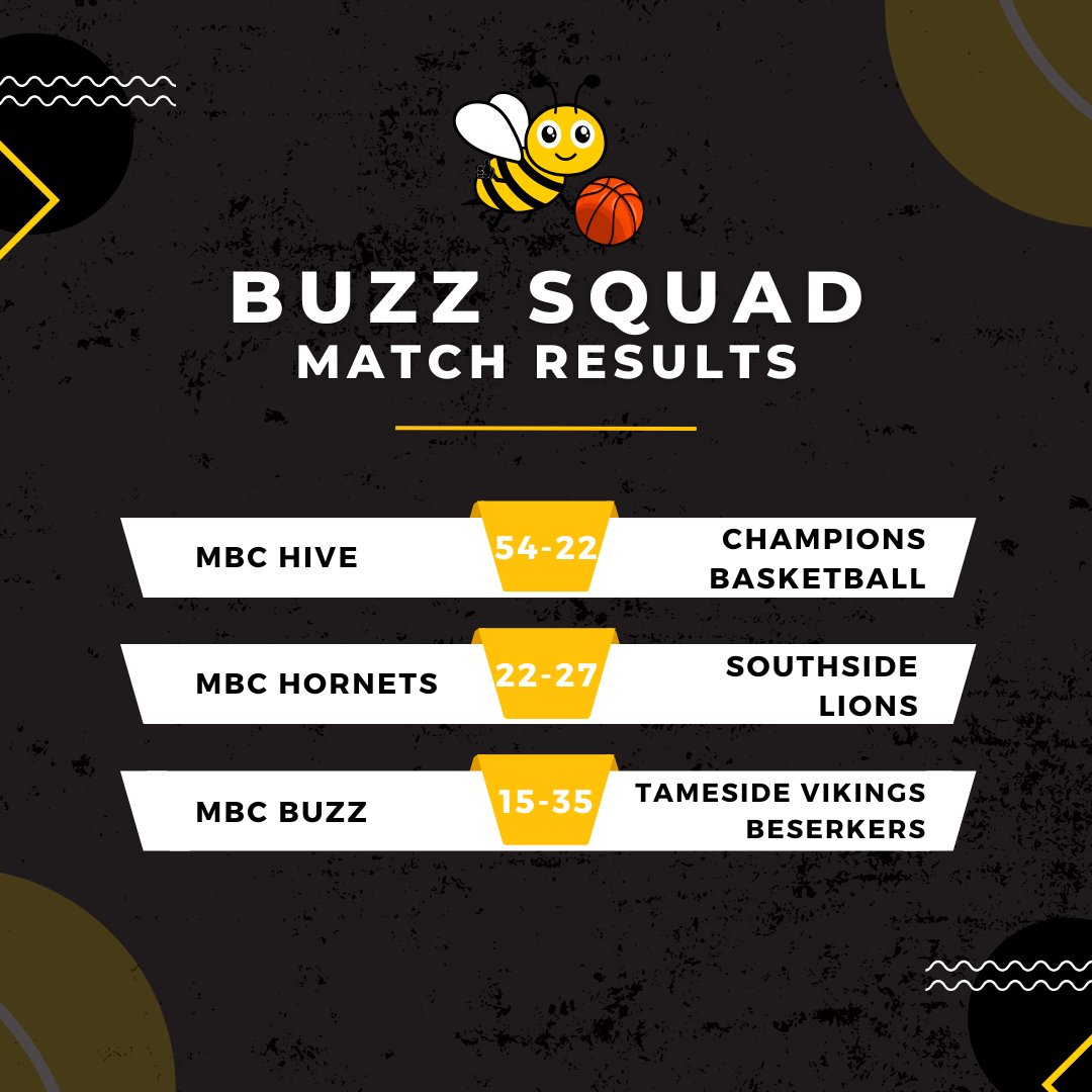 🐝 Buzz Squad round-up!

Another weekend full of fantastic results 👏

#HearTheBuzz | #BEElieve | #NBL2425 | #BritishBasketball