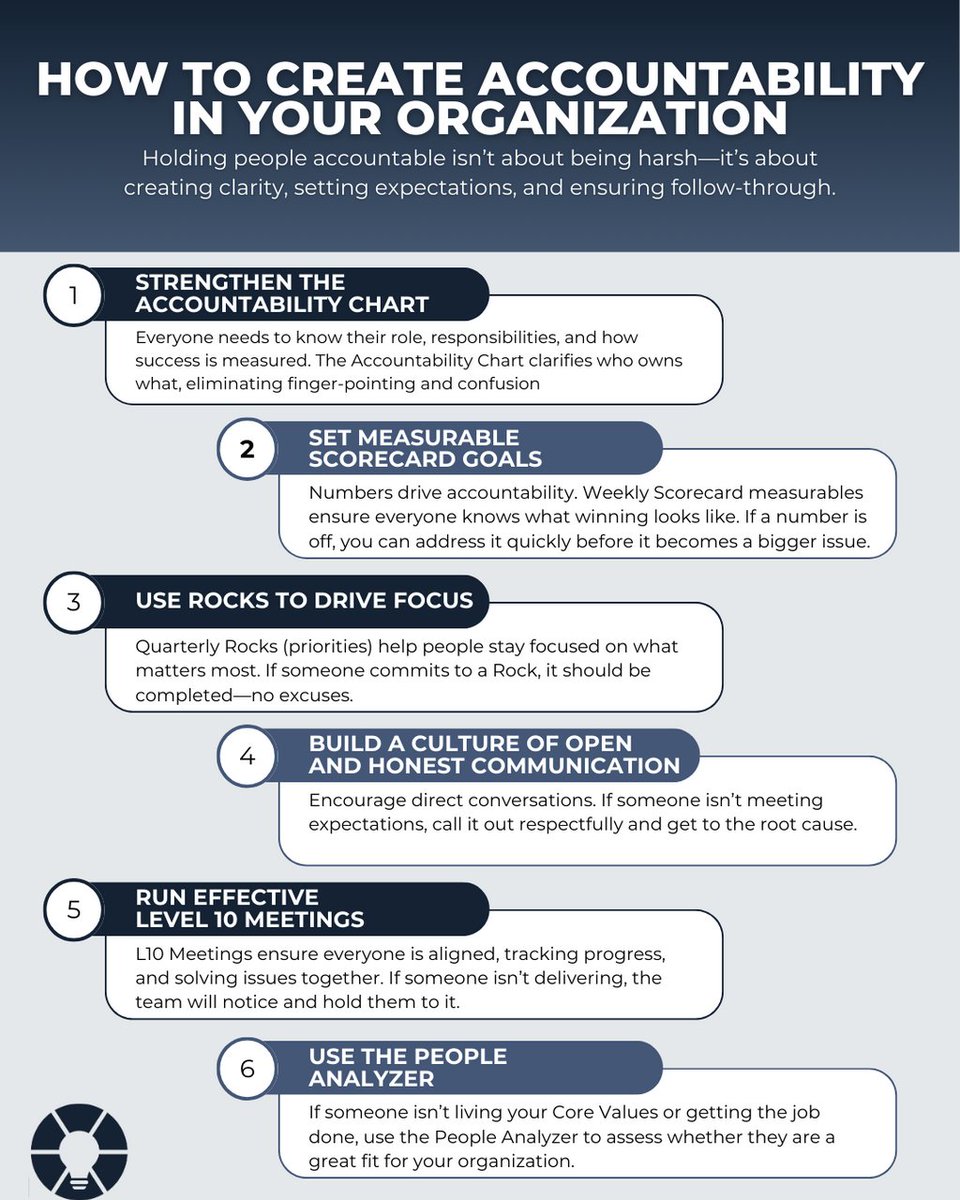 One of the biggest challenges business leaders face is holding people accountable without feeling like a micromanager.

Here’s the good news: Accountability isn’t about control, it’s about clarity, ownership, and follow-through.

As an entrepreneurial organization, we help…