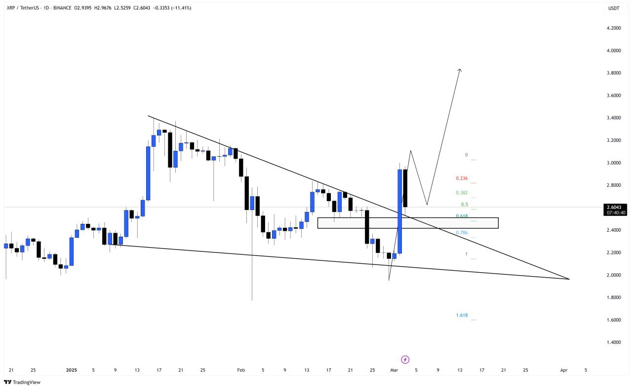 XRP Price