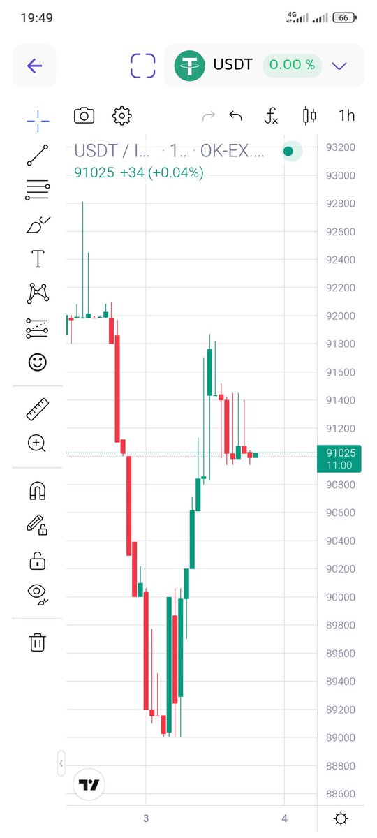 shabl0n's tweet image. هم اکنون صرافی ایرانی!
#okexchange
#nobitex
#bitpin
