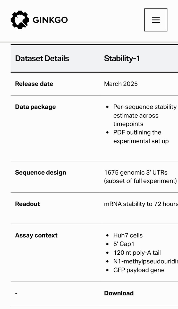 Jason Kelly (@jrkelly) on Twitter photo Excited to launch <a href="/Ginkgo/">Ginkgo Bioworks</a>’s new RNA data generation service !
Link below to download datasets of 1000s of RNA designs measured for stability and translation efficiency. Download them and try it out for your ML / AI work ! Excited to launch <a href="/Ginkgo/">Ginkgo Bioworks</a>’s new RNA data generation service !
Link below to download datasets of 1000s of RNA designs measured for stability and translation efficiency. Download them and try it out for your ML / AI work !