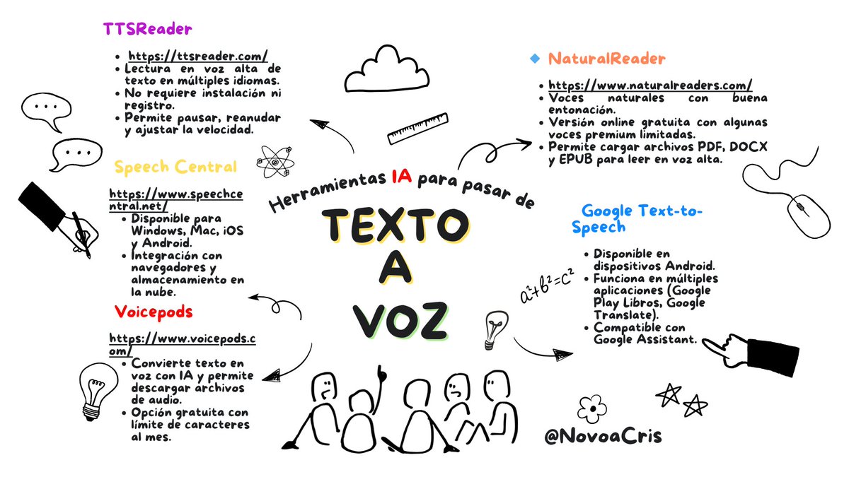 NovoaCris's tweet photo. Herramientas IA para pasar texto a voz gratuitas https://t.co/azk3CAc62b https://t.co/WjM2Luql6R