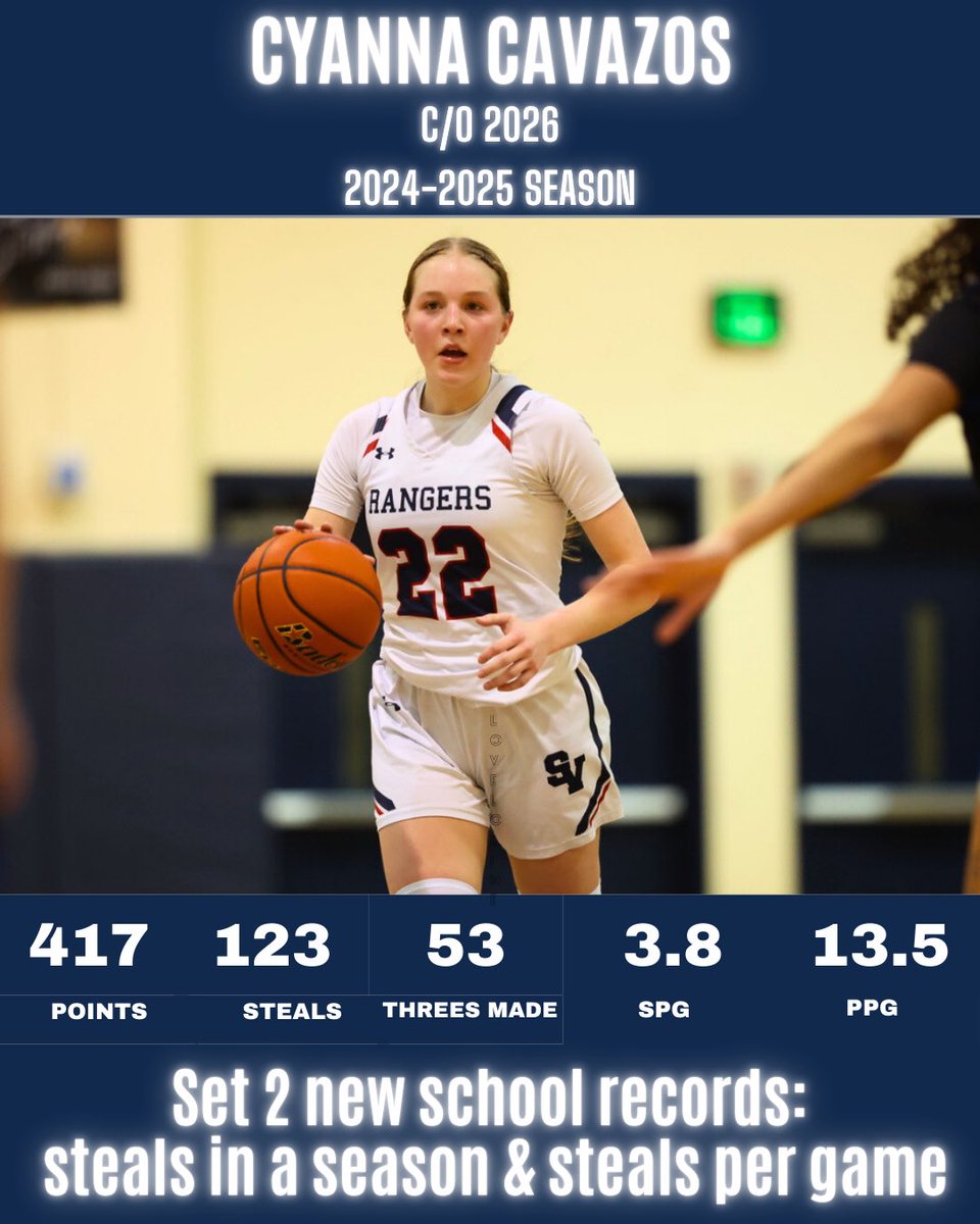 Cyanna Cavazos (@cyannacavazos) on Twitter photo Junior Year. Thank you to my SV teammates! Thank you to Coach Johnson; so glad you joined our SV family! And thank you to my trainers and other coaches that push me hard to be my best!
<a href="/SV_LadyRangers/">Smithson Valley Girls Basketball</a>
<a href="/SV_Rangers/">SV Ranger Athletics</a>
<a href="/realcoachc4/">Coach C</a>
<a href="/pmpgirlsbball/">Players Make Plays (PMP) Girls Basketball</a> Junior Year. Thank you to my SV teammates! Thank you to Coach Johnson; so glad you joined our SV family! And thank you to my trainers and other coaches that push me hard to be my best!
<a href="/SV_LadyRangers/">Smithson Valley Girls Basketball</a>
<a href="/SV_Rangers/">SV Ranger Athletics</a>
<a href="/realcoachc4/">Coach C</a>
<a href="/pmpgirlsbball/">Players Make Plays (PMP) Girls Basketball</a>