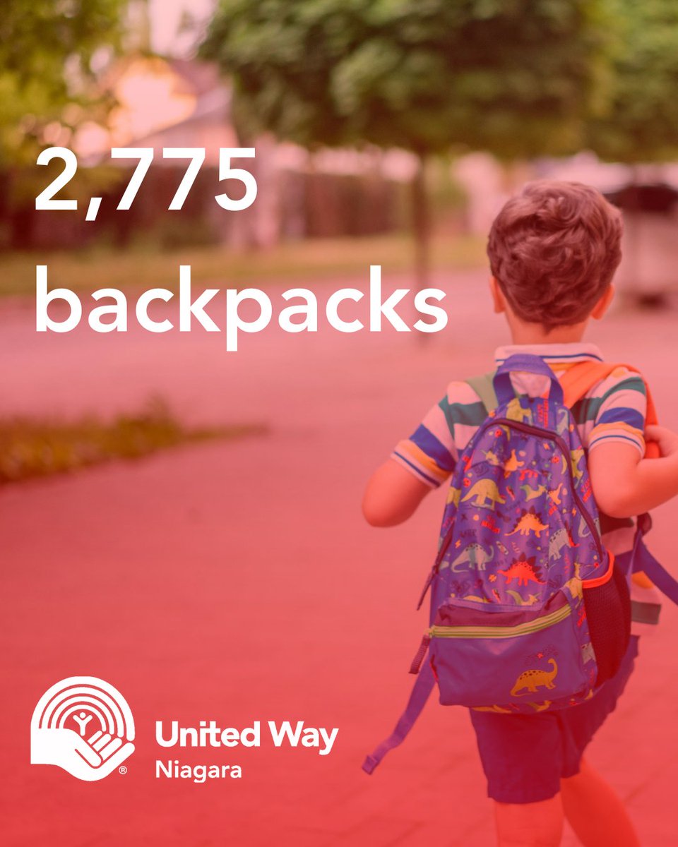 In 2024, United Way Niagara's Backpacks for Kids initiative distributed 2,775 backpacks through schools and community agencies in Niagara. 

Learn more on our website: unitedwayniagara.org/community-init…