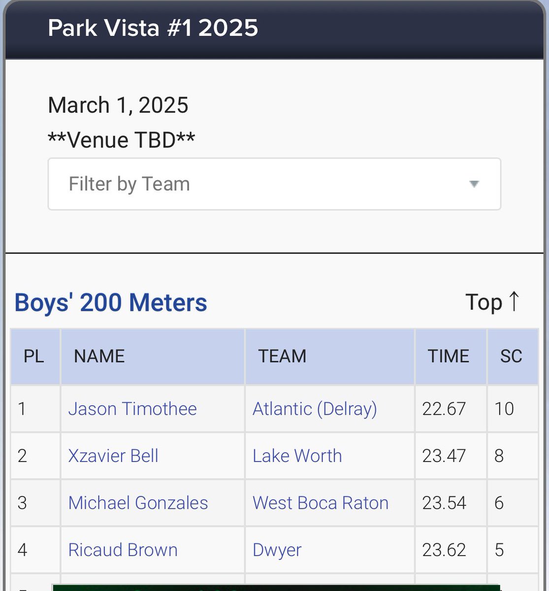 JasonLtimothee's tweet image. 3rd Meet of the season Two PRs/Anchored at 4x1 for another 10 points.