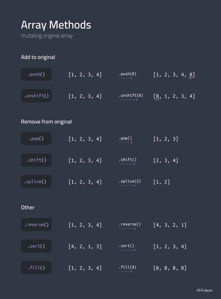 mathhub_vn's tweet photo. Array Methods | JavaScript Cheat Sheet https://t.co/wTbhYq5pHC