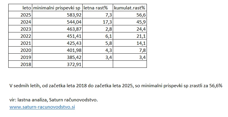 andrejkrasevec's tweet photo. #samostojnipodjetnik #podjetniki #zavarovanje #plače #normiranci #popoldanskisp https://t.co/eiAH7yNLHP