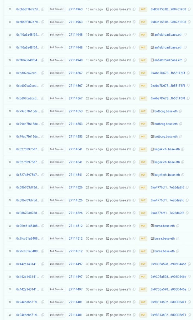 Update 🚨
🚀 Remaining Supply Airdrop as Promised! 🎁🐸

Batch-1 &amp; Batch-2 have been sent! ✅ Check your wallets!

📢 All 232 holders will receive their remaining NFT airdrops within the next 24 hours! Once 100% is completed, an official announcement will be made! 🏆

🔥 Current