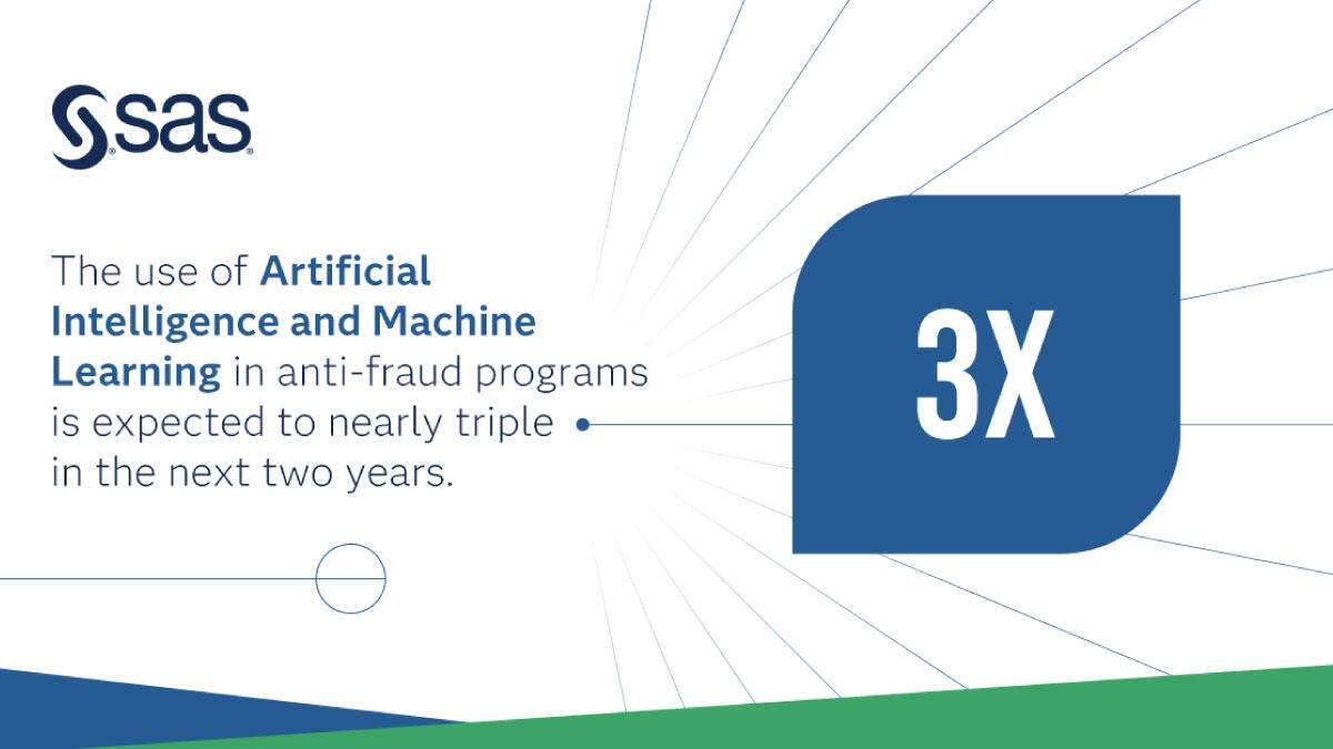 By 2026, half of all organizations expect to use artificial and machine learning as part of their fraud analytics initiatives. #AI and #ML have the greatest anticipated adoption rate. Learn more: 2.sas.com/6015LqH4D #FPM2025 #AI #Analytics