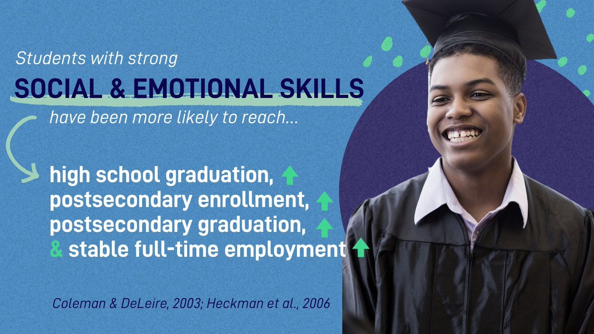 📚✨ The research is clear! Social and emotional learning springboards students toward higher achievement and lifelong success. 

This #SELWeek, join us in showing support for #SEL and its lifelong impact on young people. 

#SELDay #SkillsforSuccess #ReadyfortheFuture