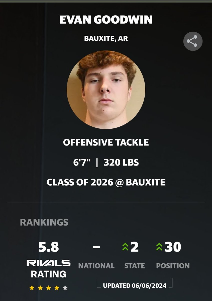 🙏 Thank you <a href="/Rivals/">Rivals</a> for the new ⭐️ and position bump. 
#OLine