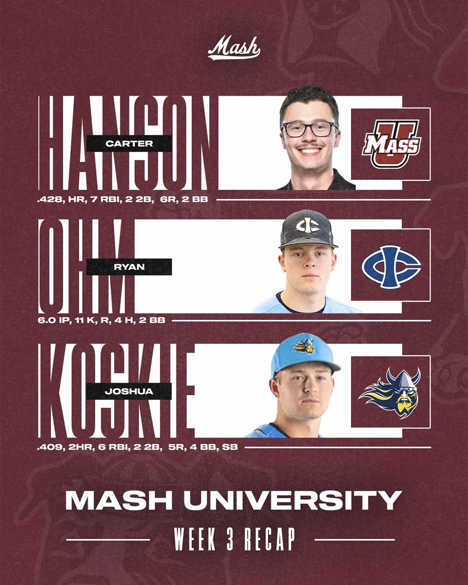 MASH Baseball (@mash__baseball) on Twitter photo Week 3 at #MASHuniversity 🔔🏫
<a href="/CarterHanson34/">Carter Hanson</a> ➡️ <a href="/UMassBaseball/">UMass Baseball</a>
<a href="/RyanOhm32/">Ryan Ohm</a> ➡️ <a href="/ICCCBaseball/">Iowa Central Baseball</a>
<a href="/Joshua_Koskie/">Joshua koskie</a> ➡️ <a href="/AugieBaseball/">Augustana Baseball</a>
#MASHathletics | #RaiseTheStandard Week 3 at #MASHuniversity 🔔🏫
<a href="/CarterHanson34/">Carter Hanson</a> ➡️ <a href="/UMassBaseball/">UMass Baseball</a>
<a href="/RyanOhm32/">Ryan Ohm</a> ➡️ <a href="/ICCCBaseball/">Iowa Central Baseball</a>
<a href="/Joshua_Koskie/">Joshua koskie</a> ➡️ <a href="/AugieBaseball/">Augustana Baseball</a>
#MASHathletics | #RaiseTheStandard