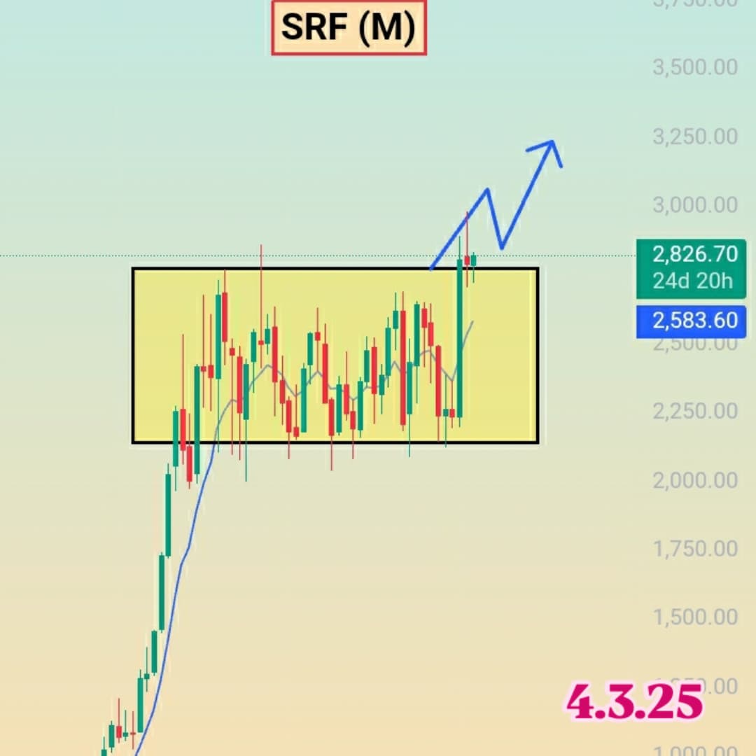 mahato_pranab's tweet photo. SRF
FORTIS HEALTHCARE
CUMMINS INDIA
#stockmarket #banknifty #swing #breakout #breakoutstocks #INVESTMENT #nifty #techstreet #swing #trading #investing #share #motivation #swingtrade #forex #bitcoin #forextrader #forextrading #cryptocurrency #forextrading #cryptocurrency https://t.co/CcrHlTsYZL